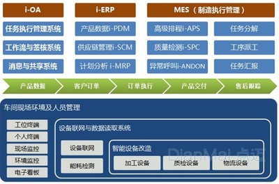 苏州点迈工厂信息发布系统解决方案 深度应用软件服务解析