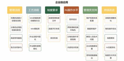 进度管理软件P6应用的三种典型场景